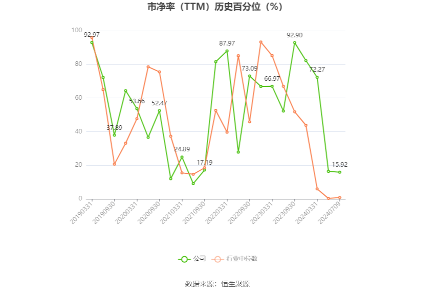 国芳集团：2024年上半年净利同比预降66.89%-74.34%  第4张