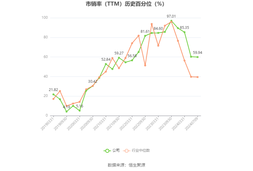 国芳集团：2024年上半年净利同比预降66.89%-74.34%  第5张