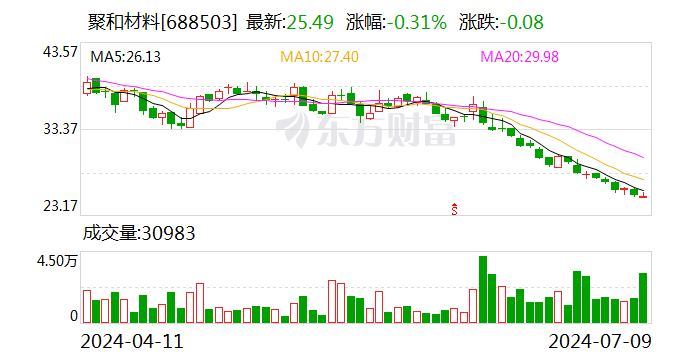 2024香港开彩开奖结果_聚和材料：7月9日召开董事会会议