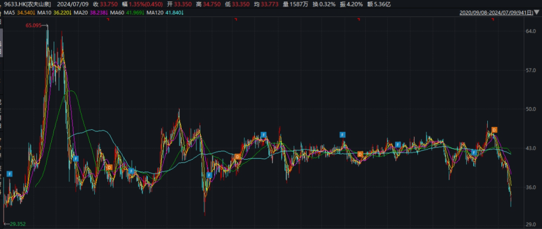 天下彩(9944CC)天下彩图文资讯更_控股股东“坐不住了”，一出手就是20亿港元！农夫山泉大消息