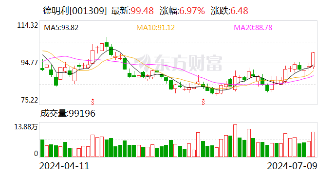 新澳门六开奖结果资料查询_德明利：预计2024年上半年盈利3.8亿元-4.5亿元 同比扭亏