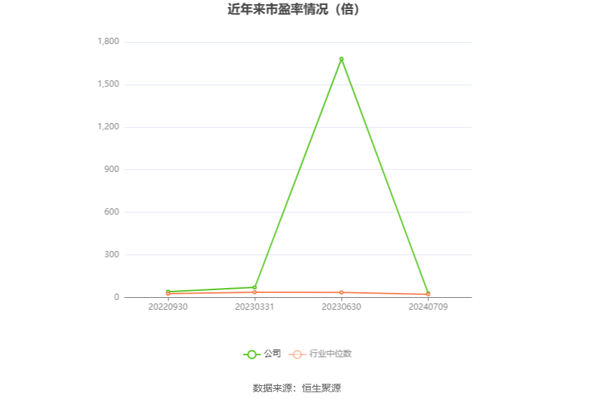 新澳门六开奖结果资料查询_德明利：预计2024年上半年盈利3.8亿元-4.5亿元 同比扭亏  第3张