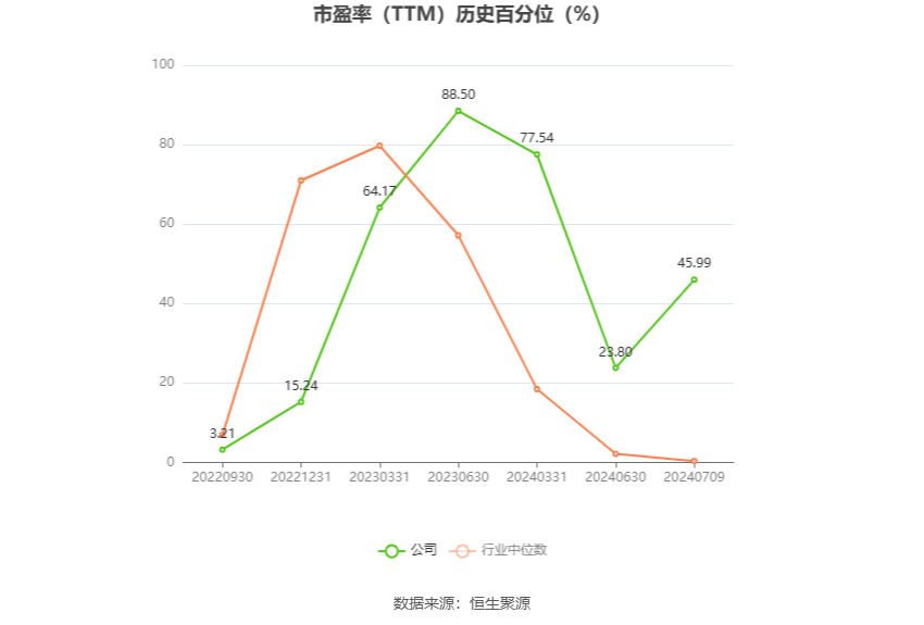 新澳门六开奖结果资料查询_德明利：预计2024年上半年盈利3.8亿元-4.5亿元 同比扭亏  第4张