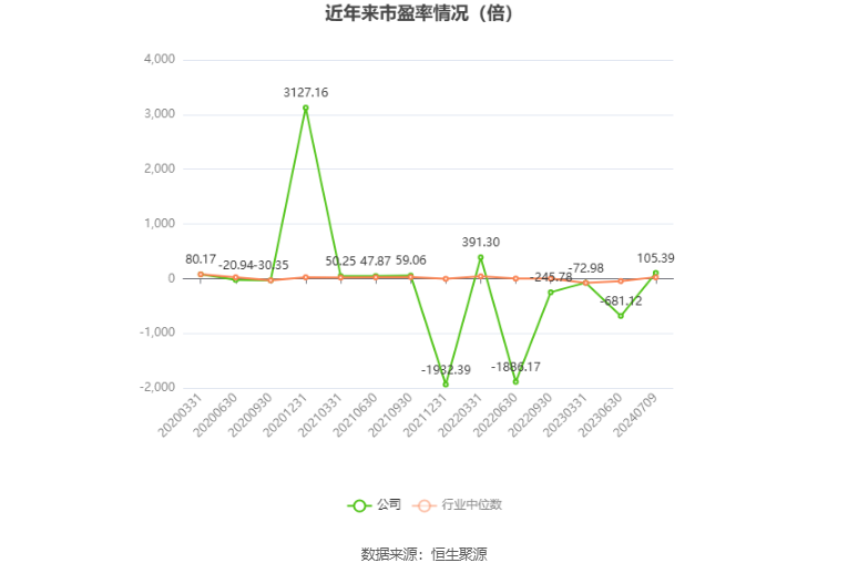 2024正版香港全年免费资料_两面针：预计2024年上半年亏损50万元-450万元