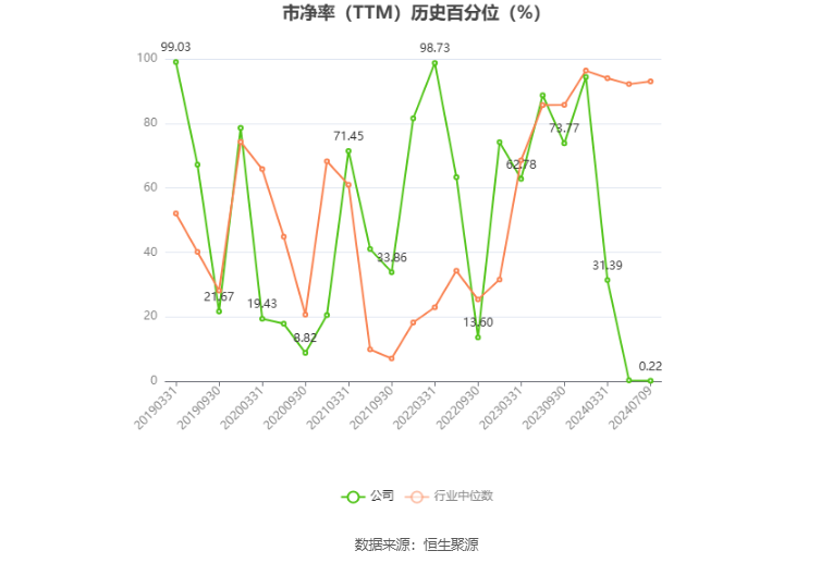 2024正版香港全年免费资料_两面针：预计2024年上半年亏损50万元-450万元