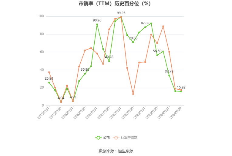 2024正版香港全年免费资料_两面针：预计2024年上半年亏损50万元-450万元