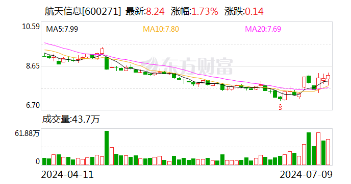 2024香港今晚开奖记录_航天信息：预计2024年上半年亏损6000万元-8000万元