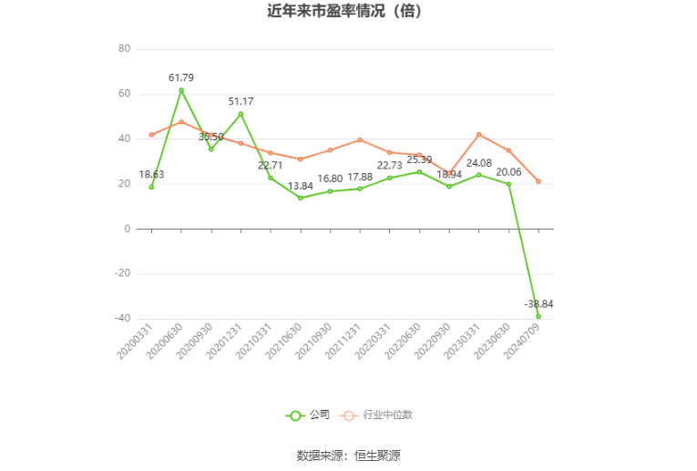 2024香港今晚开奖记录_航天信息：预计2024年上半年亏损6000万元-8000万元  第2张