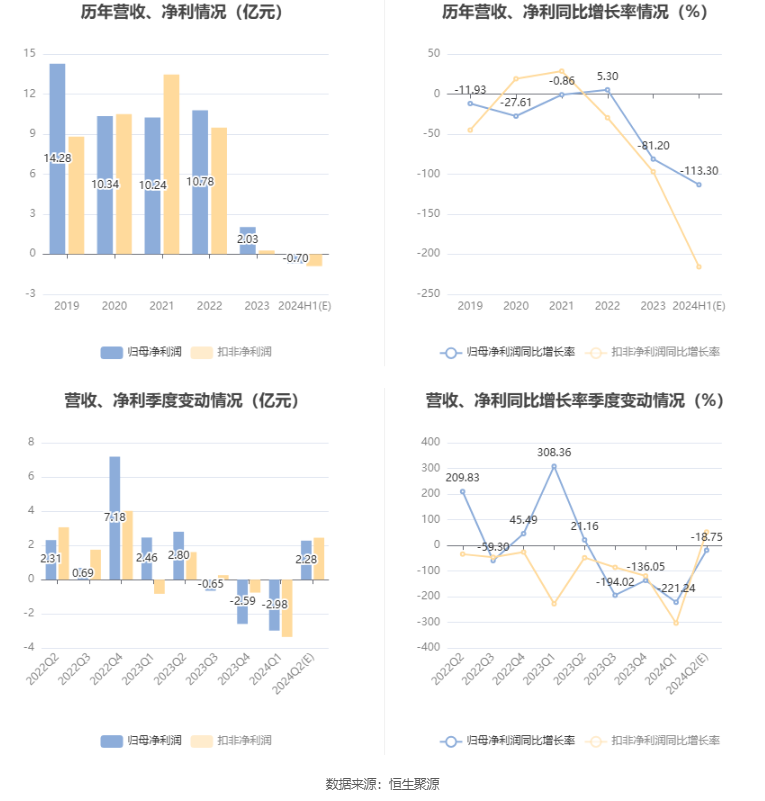 2024香港今晚开奖记录_航天信息：预计2024年上半年亏损6000万元-8000万元  第6张