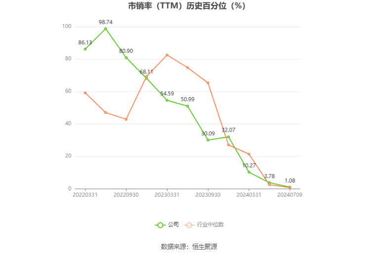 鹿山新材：预计2024年上半年盈利3000万元-4000万元 同比扭亏