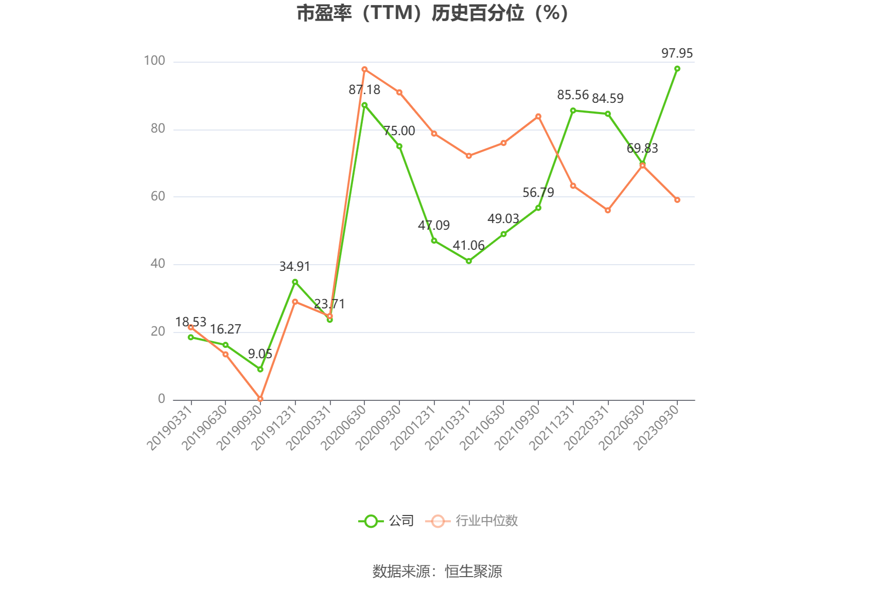 汇鸿集团：预计2024年上半年亏损3.13亿元-3.76亿元  第3张