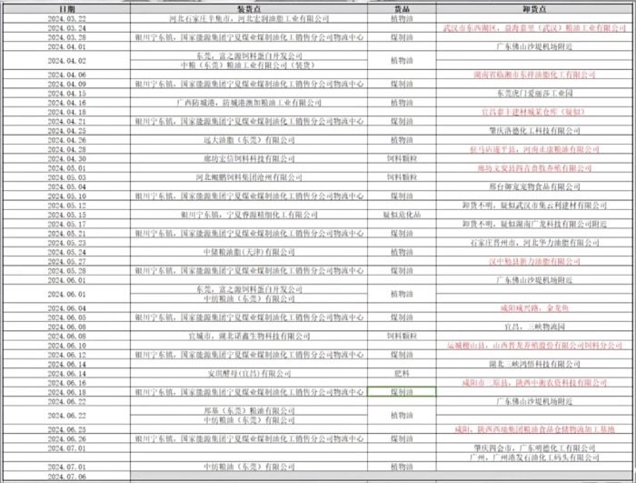 2024澳门正版免费资料大全_混装油罐车曾停靠中粮和金龙鱼的工厂，金龙鱼还在旁边生产预制菜  第1张