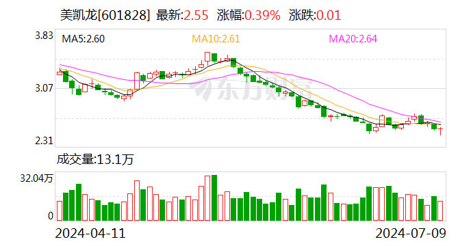 澳门内部精选资料大全_美凯龙：预计上半年净亏损10.2亿元至13.8亿元