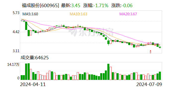 2024澳门新资料大全免费_福成股份：2024年上半年净利同比预降67.64%