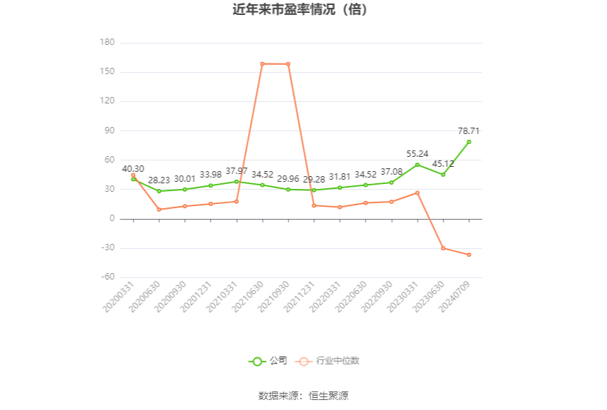 2024澳门新资料大全免费_福成股份：2024年上半年净利同比预降67.64%  第2张