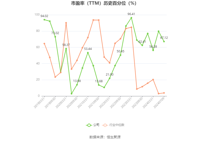 2024澳门新资料大全免费_福成股份：2024年上半年净利同比预降67.64%  第3张