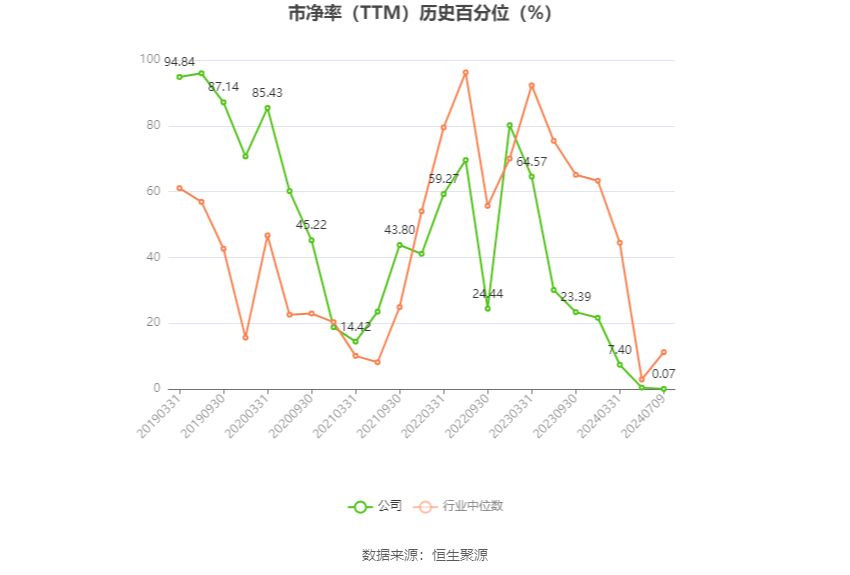 2024澳门新资料大全免费_福成股份：2024年上半年净利同比预降67.64%  第4张