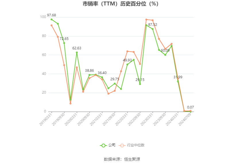 2024澳门新资料大全免费_福成股份：2024年上半年净利同比预降67.64%  第5张