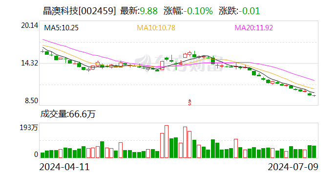 2024今晚澳门开特马澳门_晶澳科技：拟20亿元收购控股子公司扬州晶澳23.0681%股权