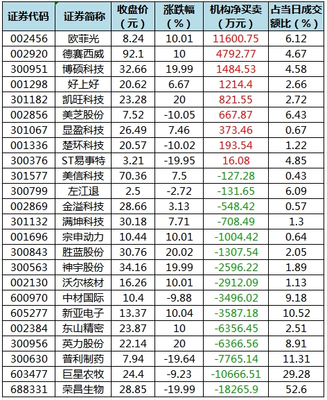 香港2024正版免费资料_主力资金加仓电子、通信等行业 北向资金抢筹中兴通讯、长江电力等  第5张