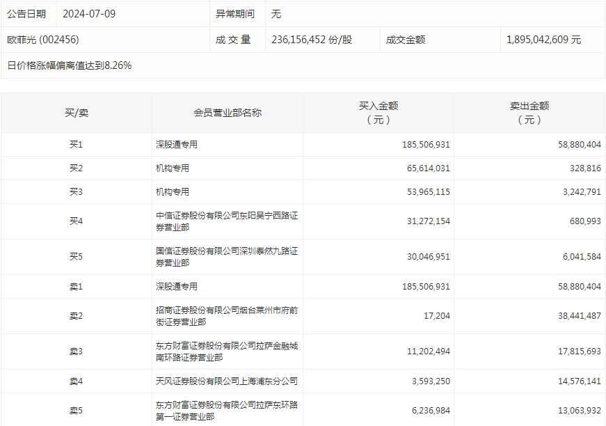 香港2024正版免费资料_主力资金加仓电子、通信等行业 北向资金抢筹中兴通讯、长江电力等  第6张