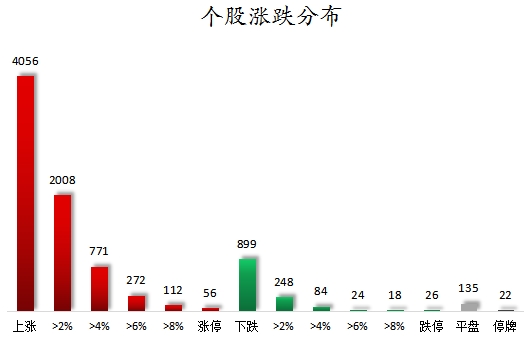 香港2024正版免费资料_主力资金加仓电子、通信等行业 北向资金抢筹中兴通讯、长江电力等  第7张