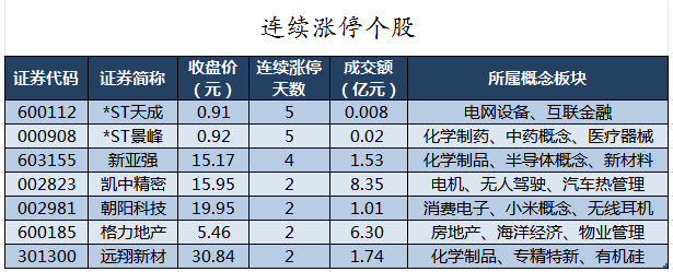 香港2024正版免费资料_主力资金加仓电子、通信等行业 北向资金抢筹中兴通讯、长江电力等  第8张