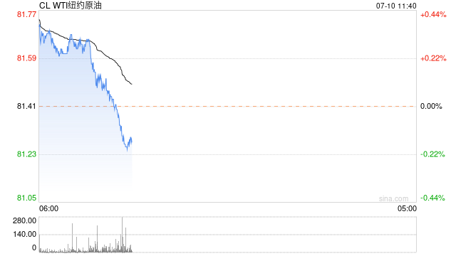 光大期货：7月10日能源化工日报