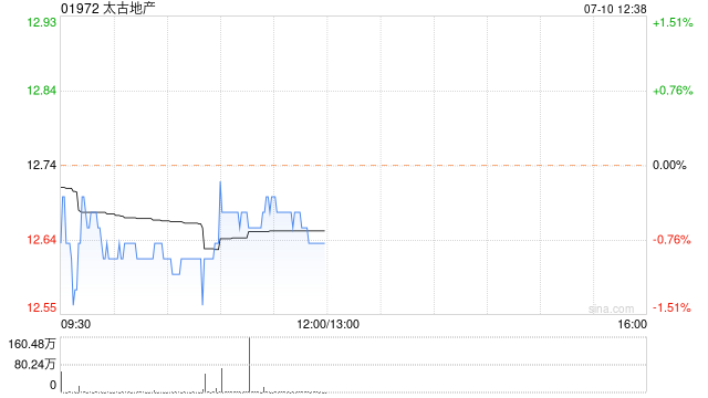 富瑞：予太古地产“持有”评级 目标价降至12港元