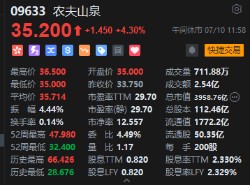 2024015期双色球开奖结果_午评：港股恒指涨0.27% 恒生科指涨0.73%百度集团涨近11%  第5张