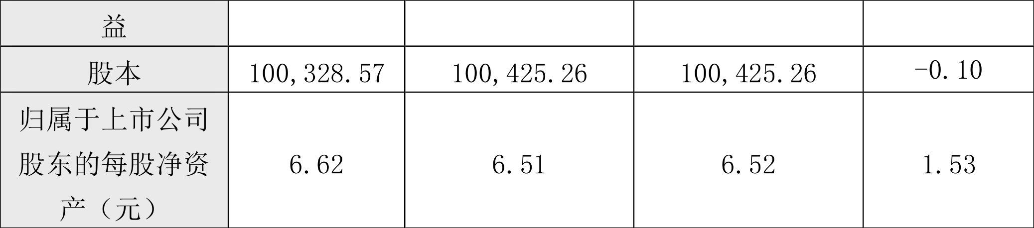 中国汽研：2024年上半年净利4.01亿元 同比增长16.88%