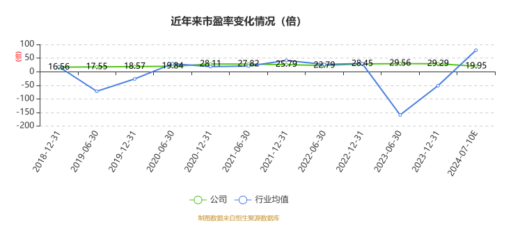 中国汽研：2024年上半年净利4.01亿元 同比增长16.88%