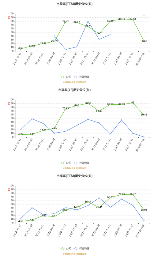 中国汽研：2024年上半年净利4.01亿元 同比增长16.88%