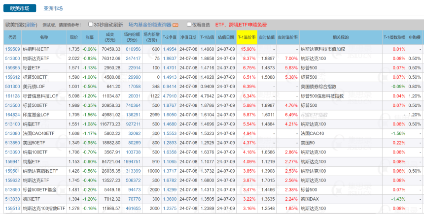 2024一码一肖1000准确_弯腰捡钱？"拖拉机"账户爆火，股民排队开通！业内紧急提示风险