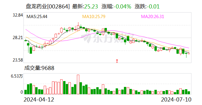 盘龙药业：获评绿色工厂