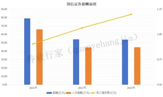 “油”问题，国信证券是否吃了“闷头亏”  第7张