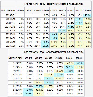 2024香港历史开奖号码记录_9月首降、美股今年再涨5%……鲍威尔“勇闯”国会山第二日！调查显示后市这么走