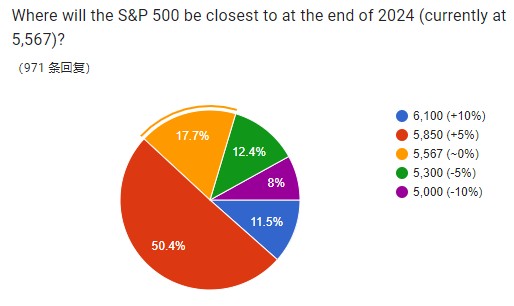 2024香港历史开奖号码记录_9月首降、美股今年再涨5%……鲍威尔“勇闯”国会山第二日！调查显示后市这么走