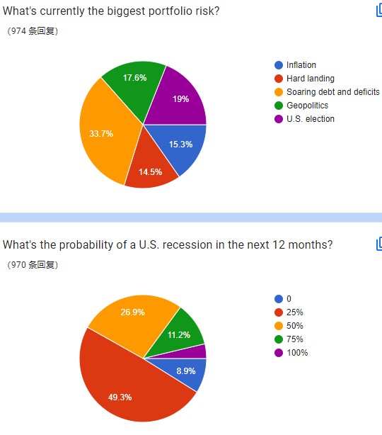 2024香港历史开奖号码记录_9月首降、美股今年再涨5%……鲍威尔“勇闯”国会山第二日！调查显示后市这么走