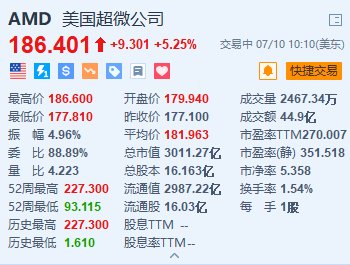 正版资料大全澳门综合资料第二份_AMD涨超5.2% 拟收购欧洲人工智能实验室Silo AI