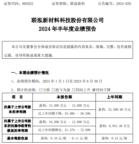 七星开奖结果查询_联泓新科2024年上半年预计净利1.35亿-1.5亿 生产成本同比下降