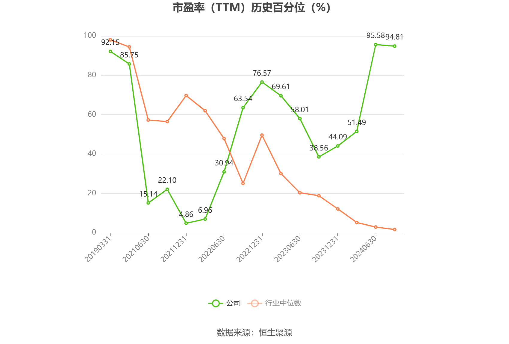 群兴玩具：预计2024年上半年亏损550万元-800万元 同比由盈转亏  第3张