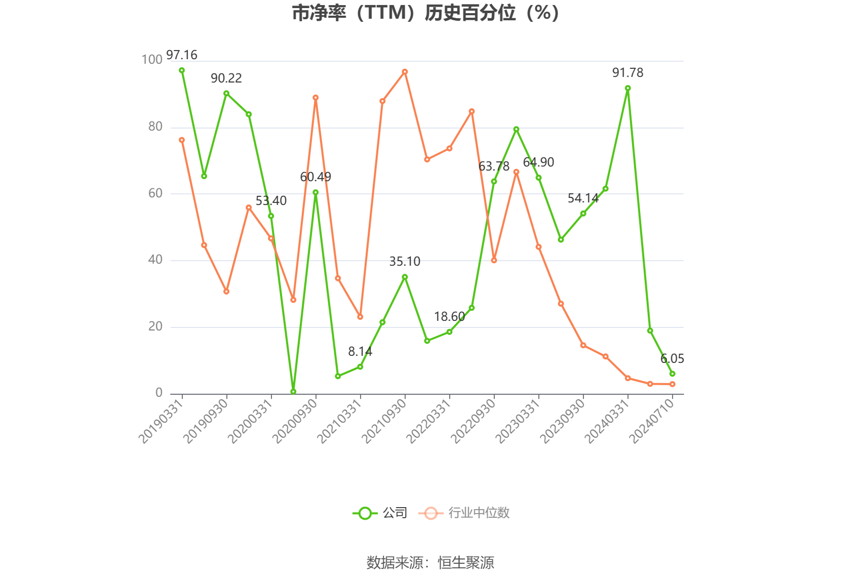 群兴玩具：预计2024年上半年亏损550万元-800万元 同比由盈转亏  第4张