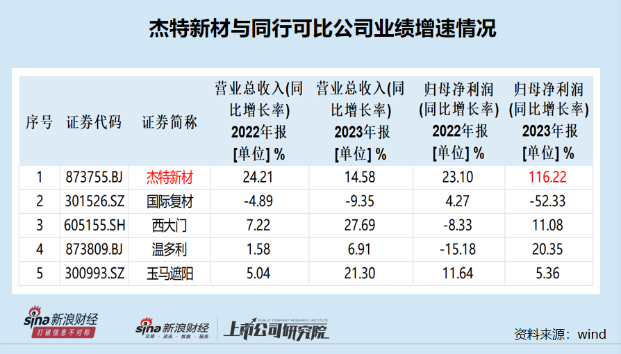 2024网警提示:澳门分享全年资料,记得 ldquo 免费 rdquo_杰特新材实控人姨夫控制的企业既是大客户又是供应商 甬兴证券保荐“独苗”疑点多