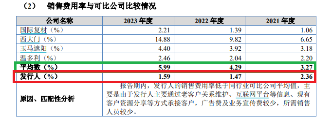 2024网警提示:澳门分享全年资料,记得 ldquo 免费 rdquo_杰特新材实控人姨夫控制的企业既是大客户又是供应商 甬兴证券保荐“独苗”疑点多  第2张