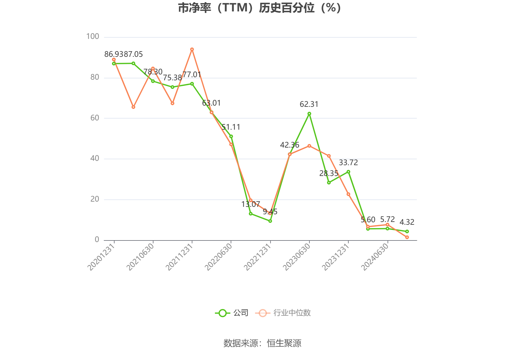 天秦装备：预计2024年上半年净利同比增长68.2%-116.26%  第4张