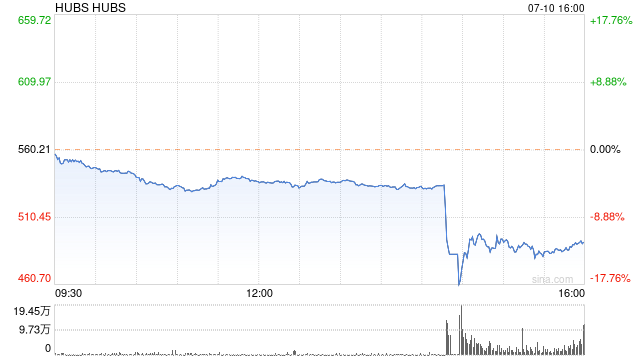 王中王100%期期准_谷歌母公司Alphabet据称搁置收购HubSpot的计划