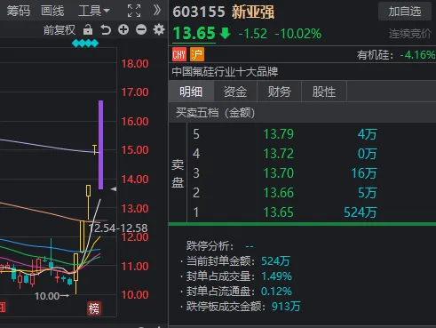 香港最怏开奖现场直播开奖记录_“小牛”香气若有似无，今天A股其实只有3个题材在涨  第1张