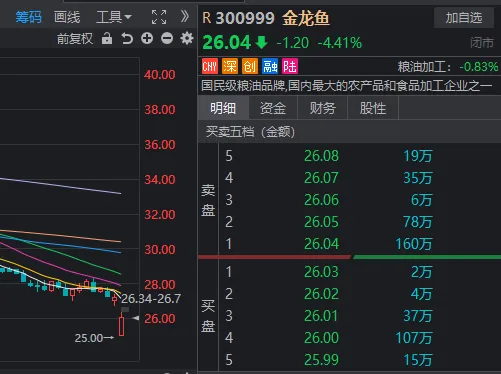 香港最怏开奖现场直播开奖记录_“小牛”香气若有似无，今天A股其实只有3个题材在涨  第3张