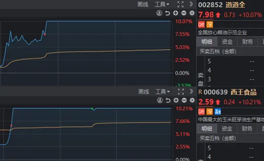 香港最怏开奖现场直播开奖记录_“小牛”香气若有似无，今天A股其实只有3个题材在涨  第4张